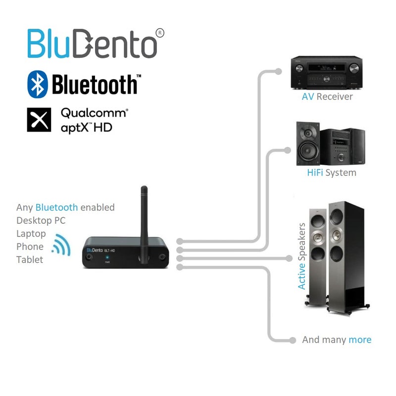 BluDento BLT-HD LDAC/aptX HD Bluetooth 5.1 Hi-Fi Receiver with TI DAC, Long-Range, RCA Stereo, Optical (Toslink) & Coaxial S/PDIF Outputs - Image 3